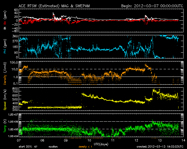 Nice Auroras