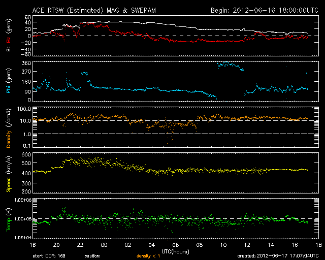 Nice Auroras