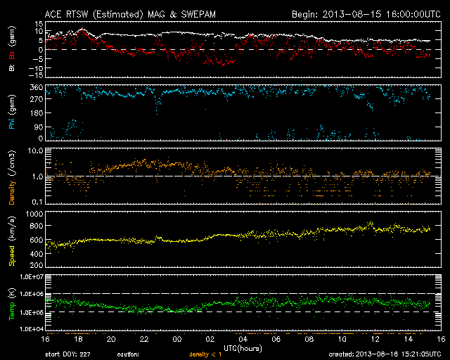 Nice Auroras