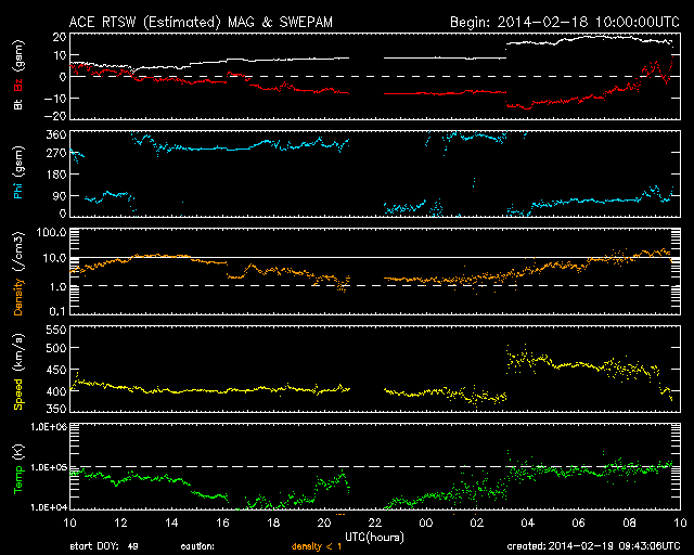 Nice Auroras