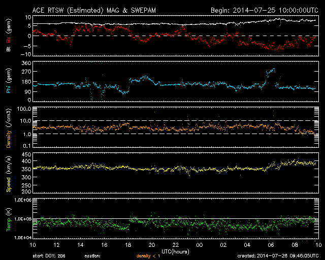 ACE Magnetometer
