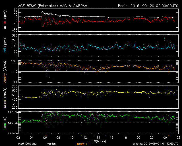 solar wind