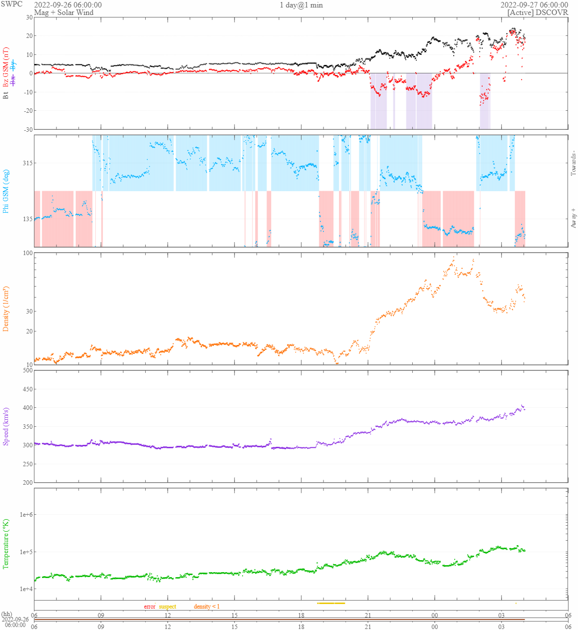 Nice Auroras