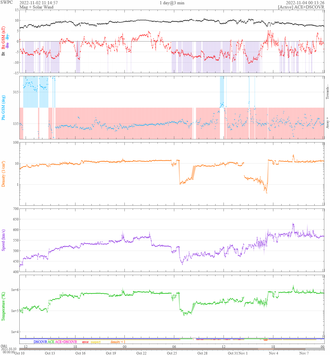 Nice Auroras