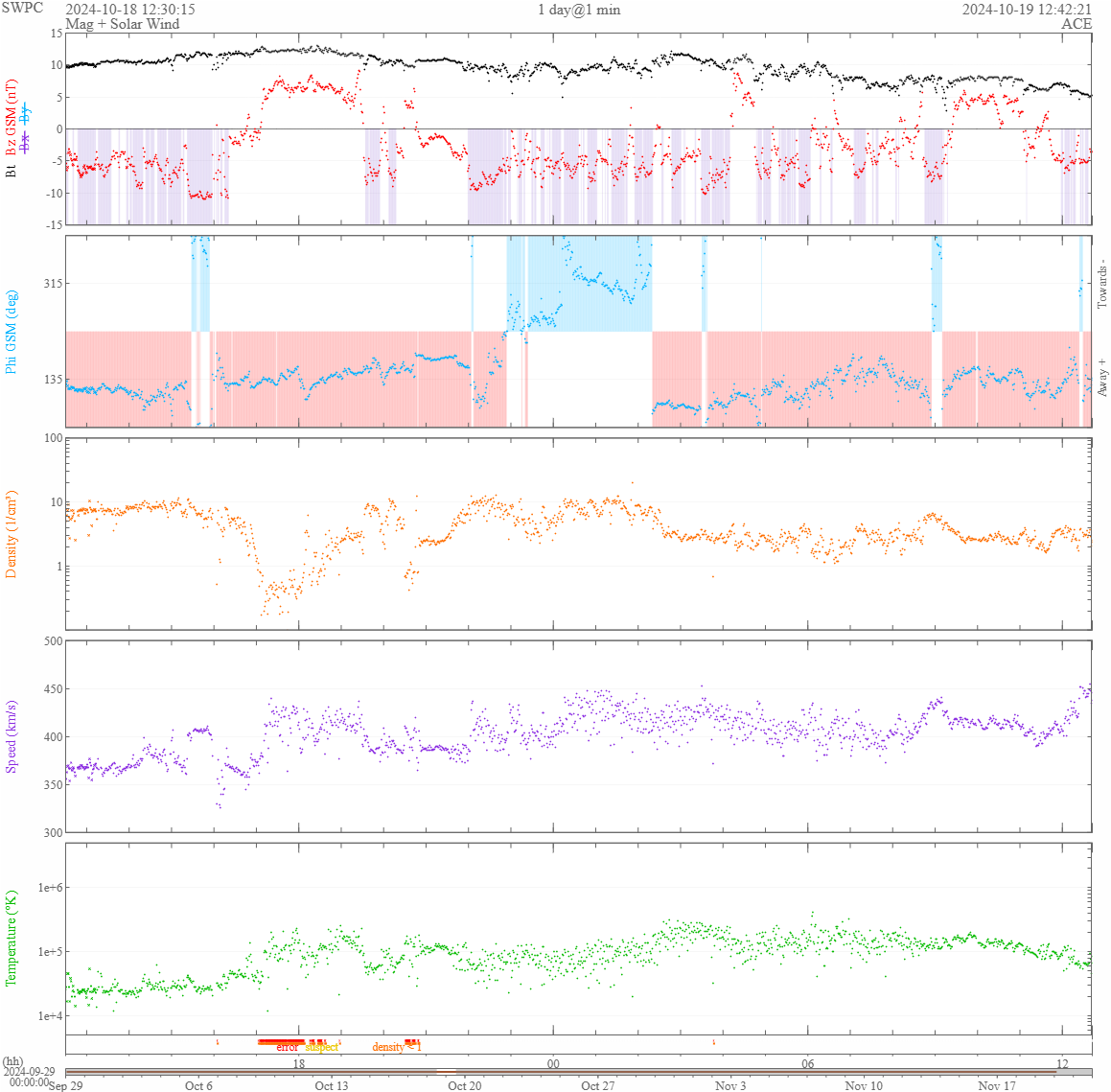 Nice Auroras